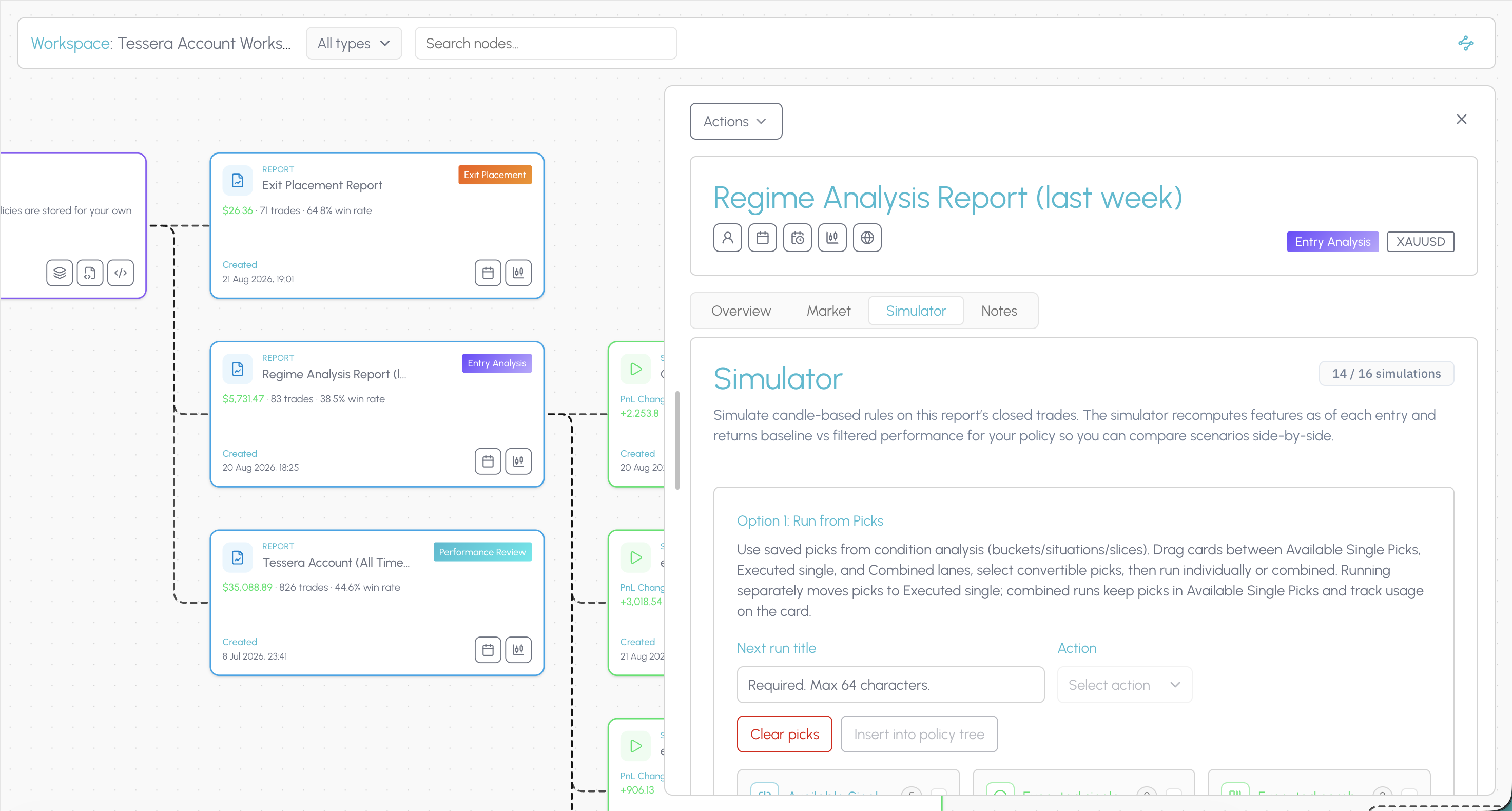 Tessera Entry Analysis report with condition slices